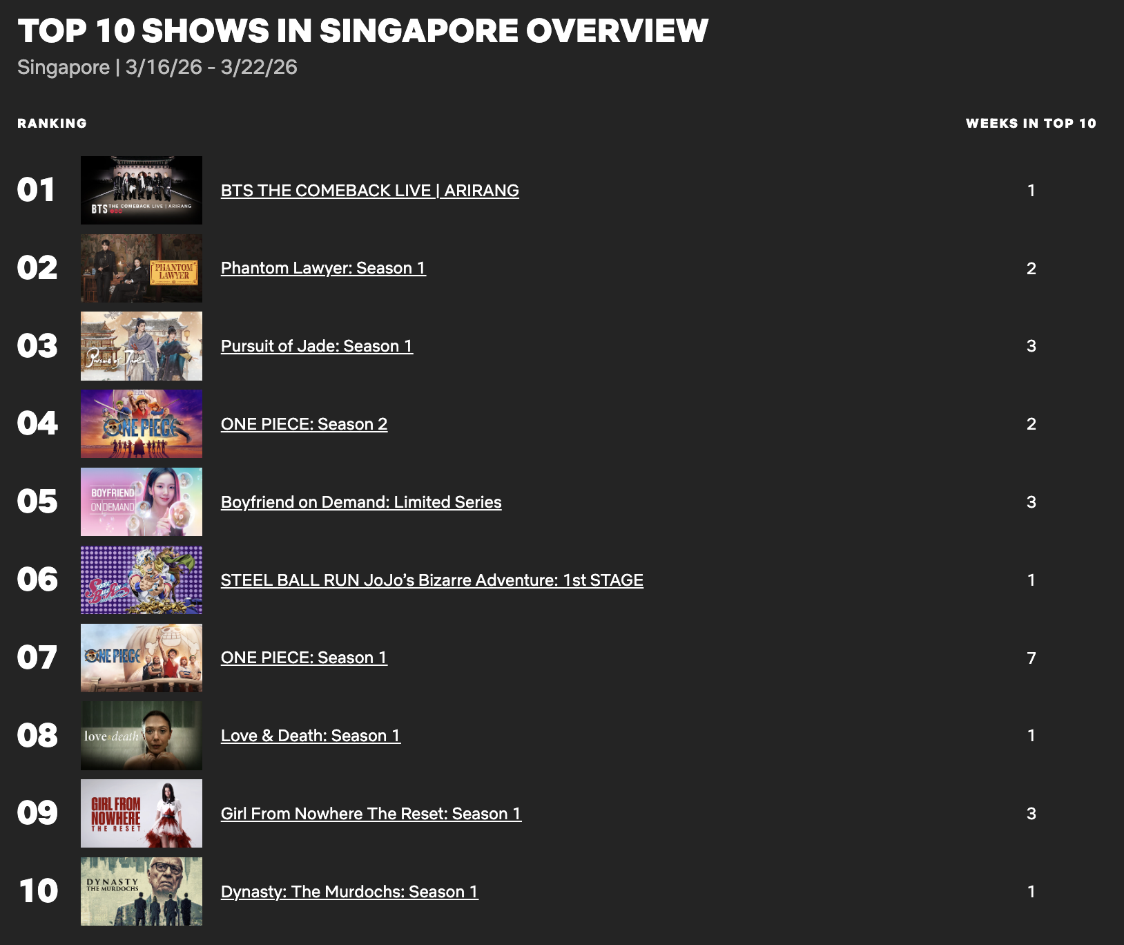 넷플릭스 쇼 부분 순위